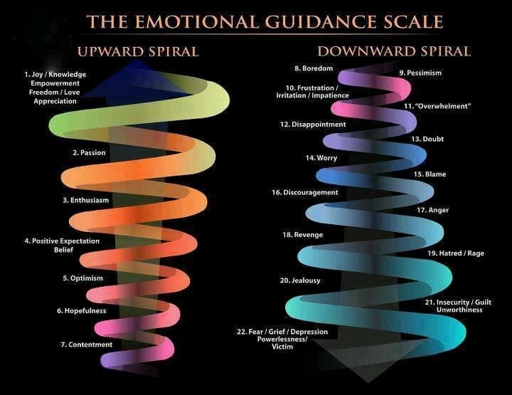 emotional-guidance-scale